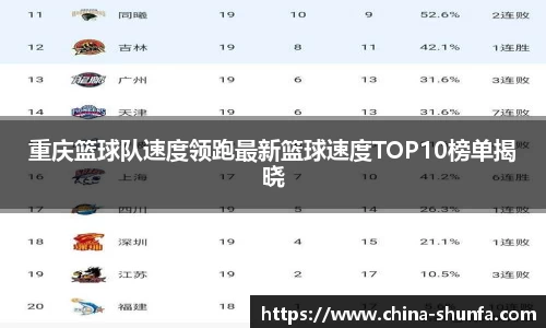 重庆篮球队速度领跑最新篮球速度TOP10榜单揭晓