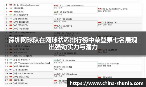 深圳网球队在网球状态排行榜中荣登第七名展现出强劲实力与潜力